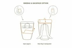 Vaude Cycle 20 II Svart/Dusty Forest 10 Vaude Cycle 20 II Svart/Dusty Forest -Elcykel Försäljning Cycle 20 II Backpack and pannier 1080x720 1